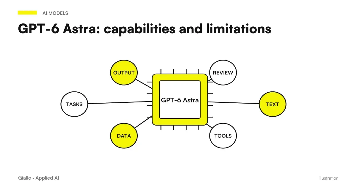 GPT-6 Astra: what is the new OpenAI model and what changes