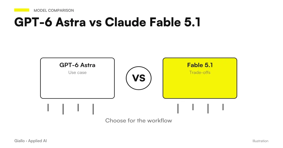 Comparison between GPT-6 Astra and Claude Fable 5.1, same price list