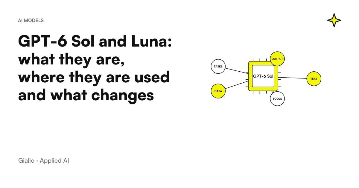 GPT-6 Sol and Luna, the two new OpenAI models alongside GPT-6 Astra