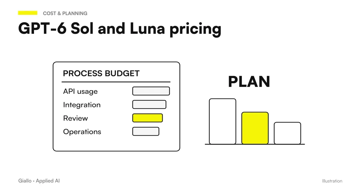 GPT-6 Sol and Luna prices per million tokens, with cache, Batch and long context