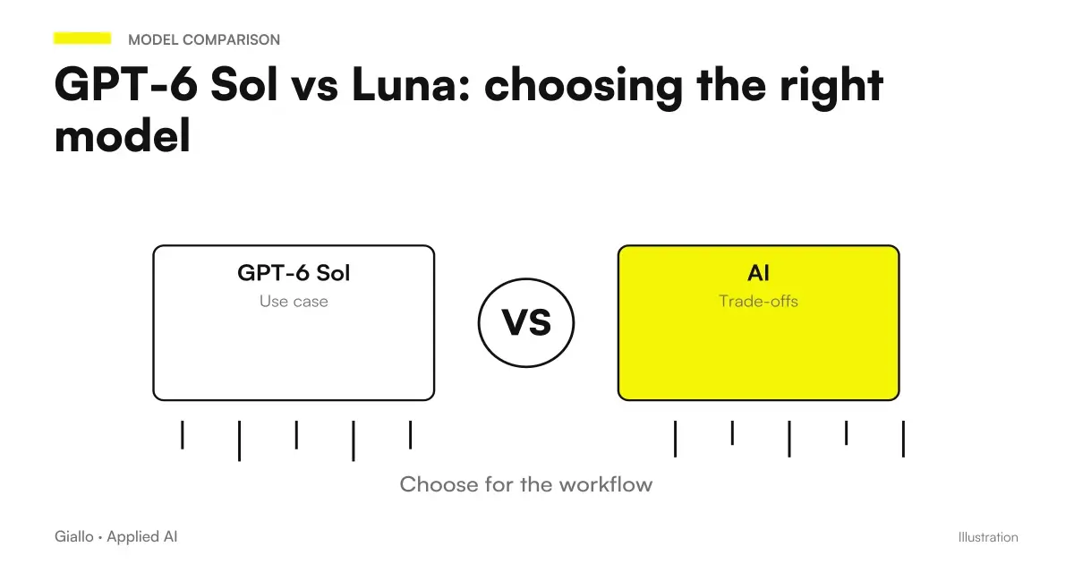 GPT-6 Sol vs Luna: the two OpenAI models with the same context and a different price twenty times