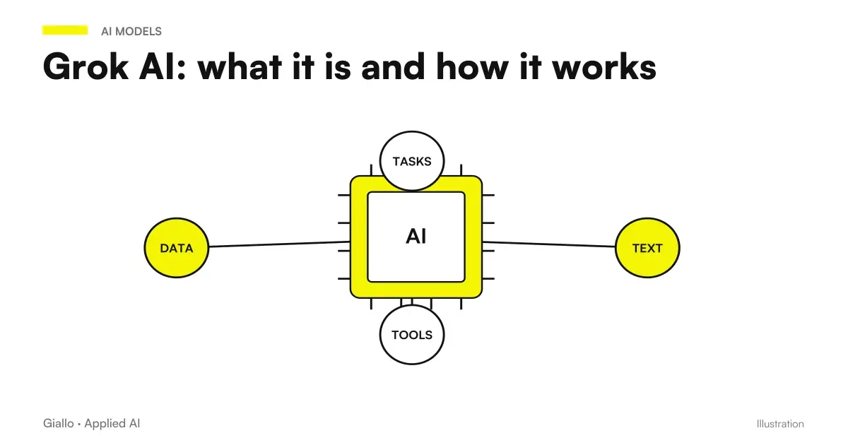 XAI's Grok AI screen integrated into the X platform, with a prompt and response based on real-time data