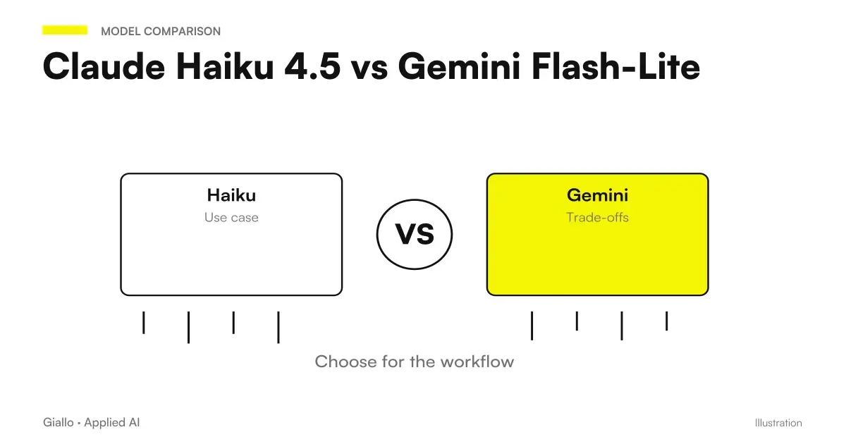 Comparison of Claude Haiku 4.5 and Gemini Flash-Lite models