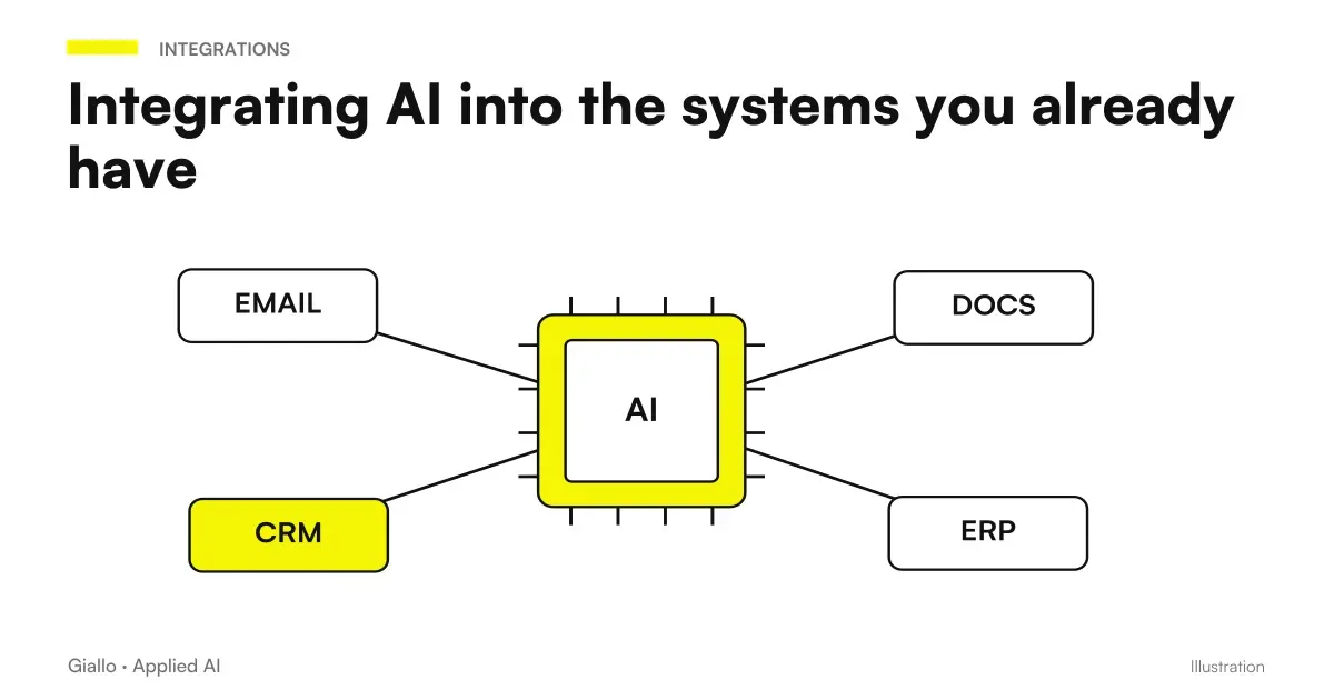 Integration of an AI system with existing business management software