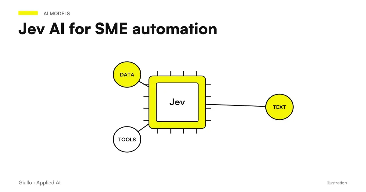 Jev AI at the heart of a business decision and path diagram