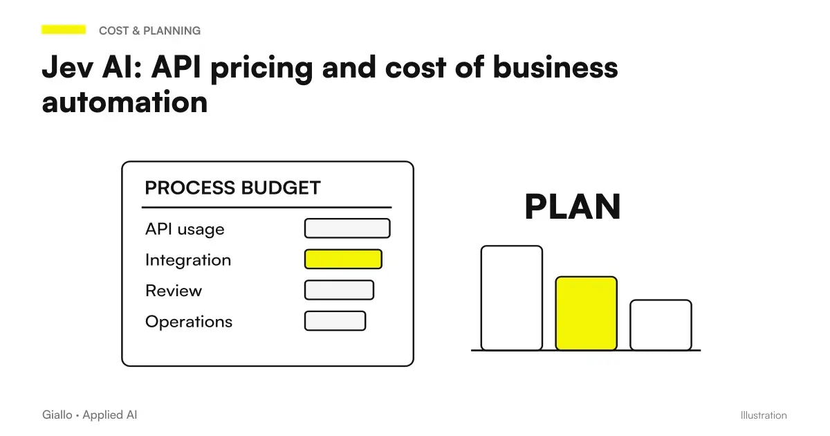 Jev API pricing and an illustrative calculation for one hundred thousand requests of two thousand tokens