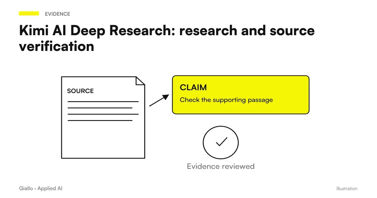 Kimi AI Deep Research with report and verification of original sources