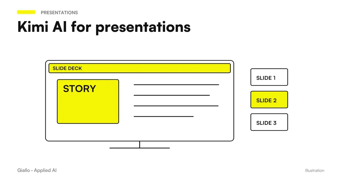 Kimi AI presentations with slide structure and verifiable sources