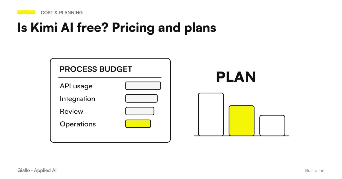 Kimi AI Global Pricing and Plans to Evaluate Subscription