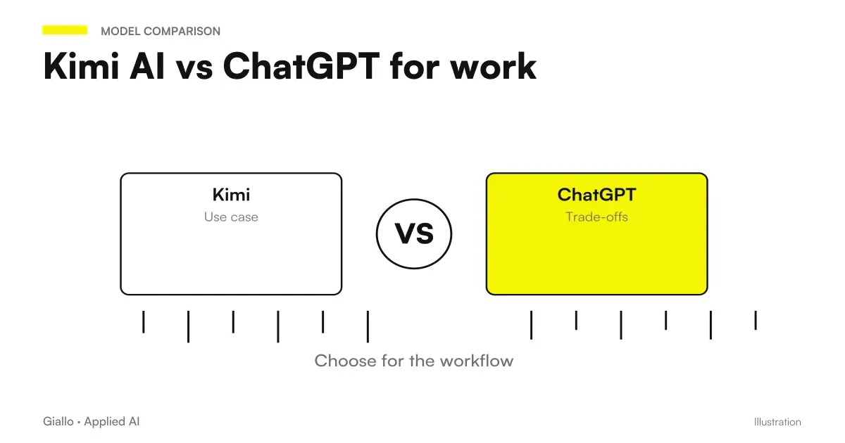 Kimi AI vs ChatGPT: comparison for documents, data and business research