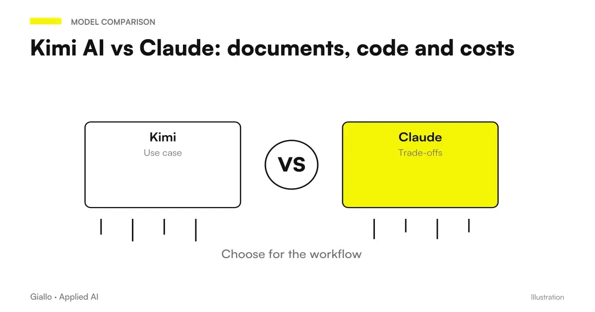 Kimi AI vs Claude comparison for documents and corporate work