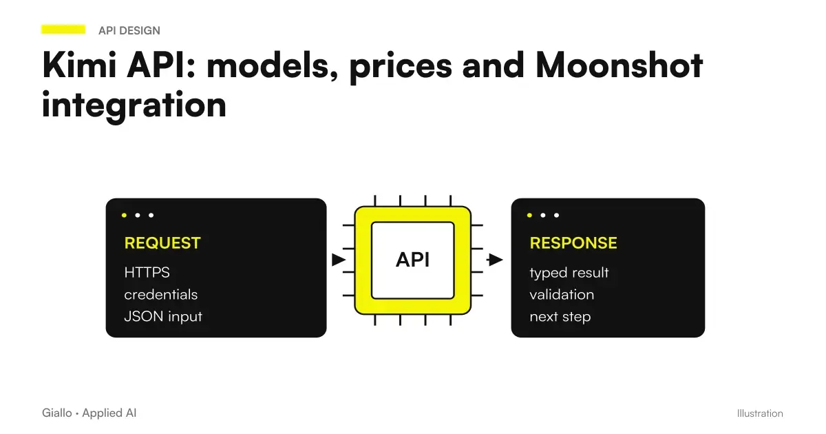Kimi API and Moonshot connected to enterprise software with token and tool control