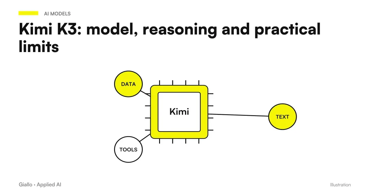 Kimi K3 between reasoning, context and tools of AI agents