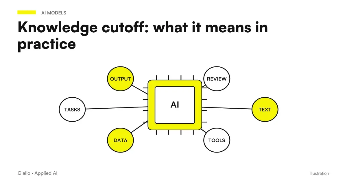 What AI models knowedge cutoff means and how it affects responses