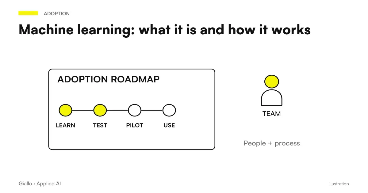 Visual diagram of how machine learning works: sample data, model training, prediction