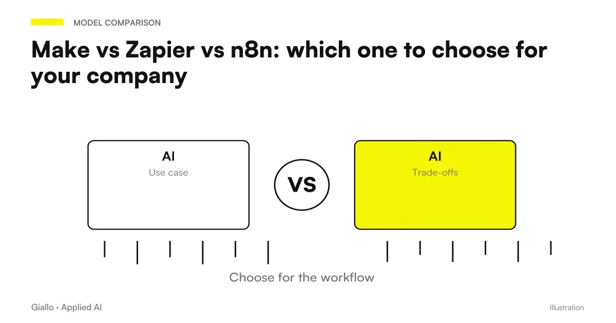 Comparison of Make, Zapier and n8n: the three main automation tools for SMEs
