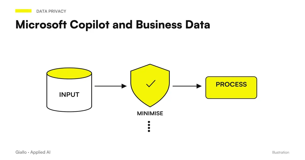 Distinct boundaries link identities, authorized documents, AI models, and business results