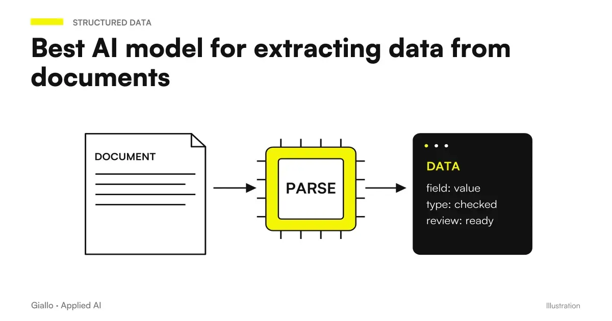 How to Choose the AI Model to Extract Data from Business Documents
