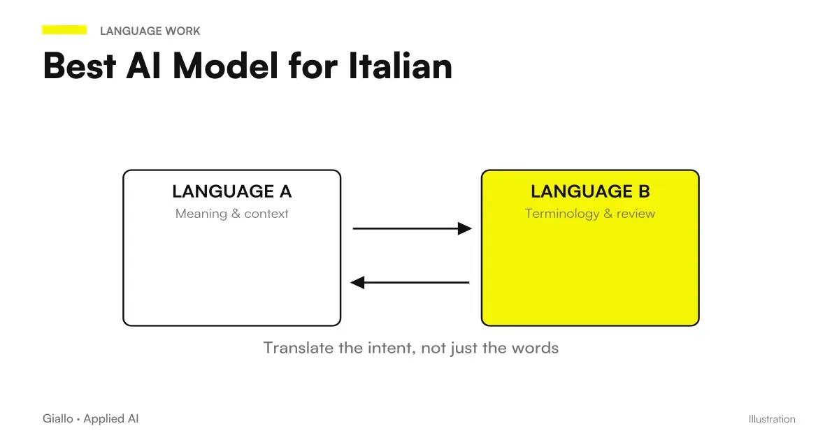 How to assess which AI model works best in Italian