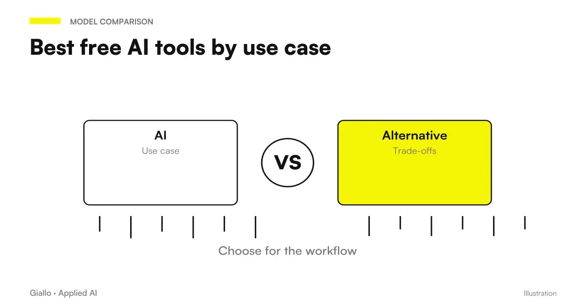 Best AI free in October 2026: ChatGPT, Gemini, Claude, Copilot and Perplexity free plans by comparison