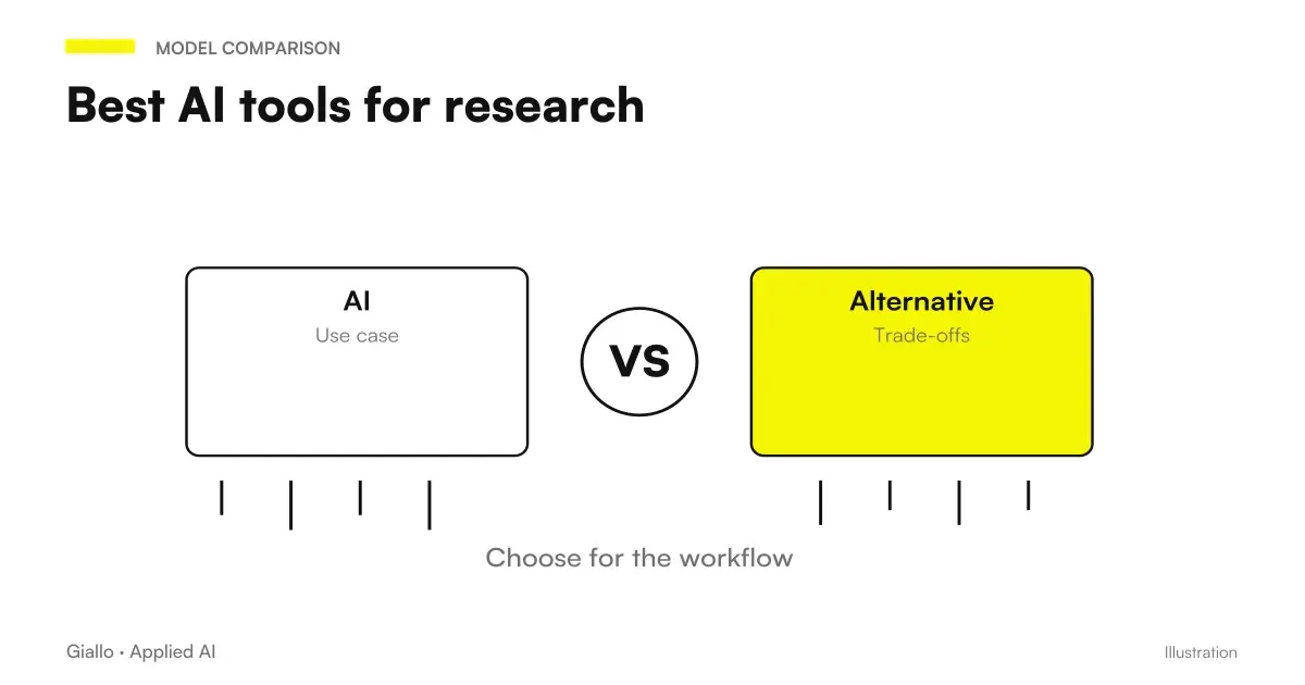 Best AI for research: comparison of tools that cite verifiable sources for market research and fact-checking
