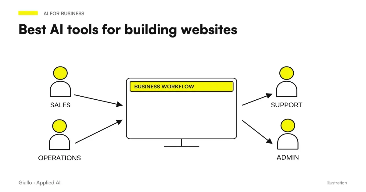 Best AI tools to create websites for SMEs