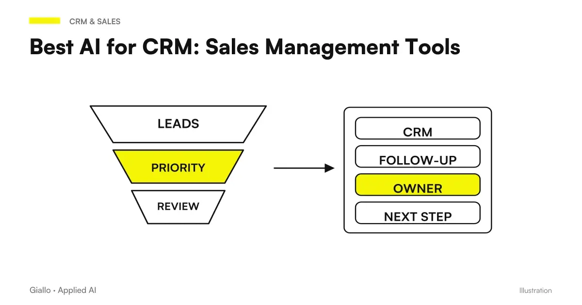 Best AI tools for CRM and sales management in SMEs