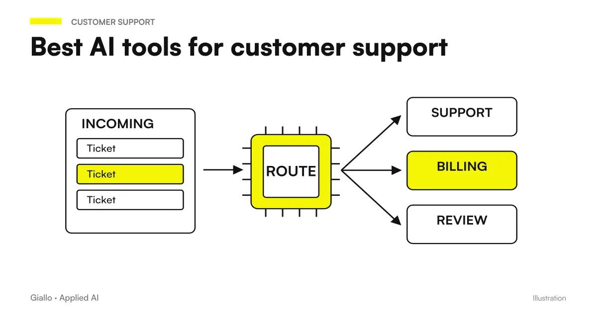 Best AI tools for customer care and SME customer support