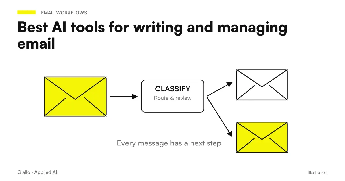 Best AI tools for business emails: comparison 2026