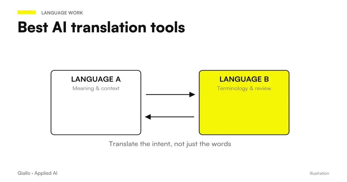 Best AI Tools for Compared Translations