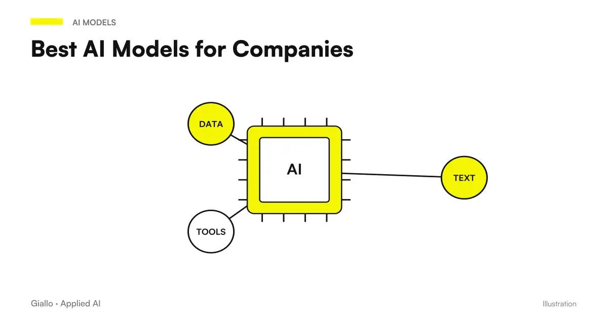 Comparison of the best AI models for companies: ChatGPT, Claude, Gemini, Copilot and Mistral on choice criteria for SMEs