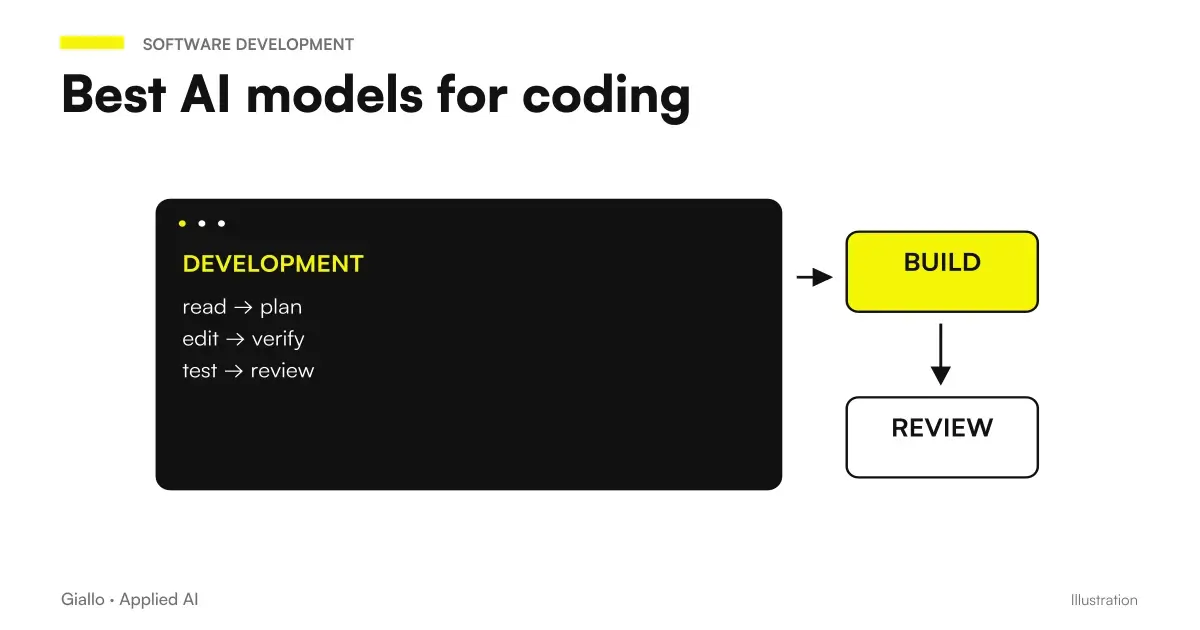 Best AIs for Programming: Models and Development Tools Compared to Editor, Terminal, and Code Privacy