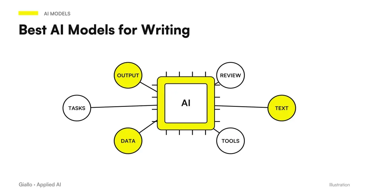 Best AI for writing in Italian: generalist models, assistants for the office and checkers in comparison