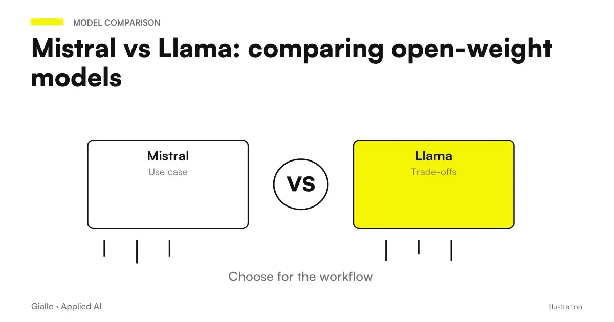Comparison between Mistral and Llama: two open-weight AI models compared on license, language and self-hosting