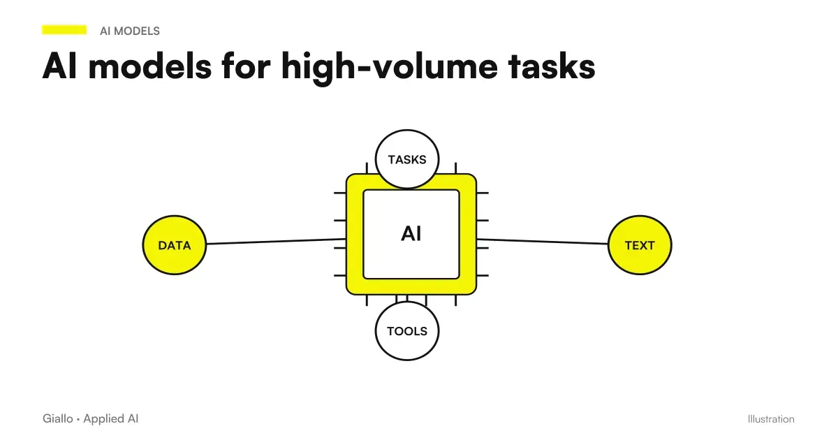How to choose an AI model for high volume machining