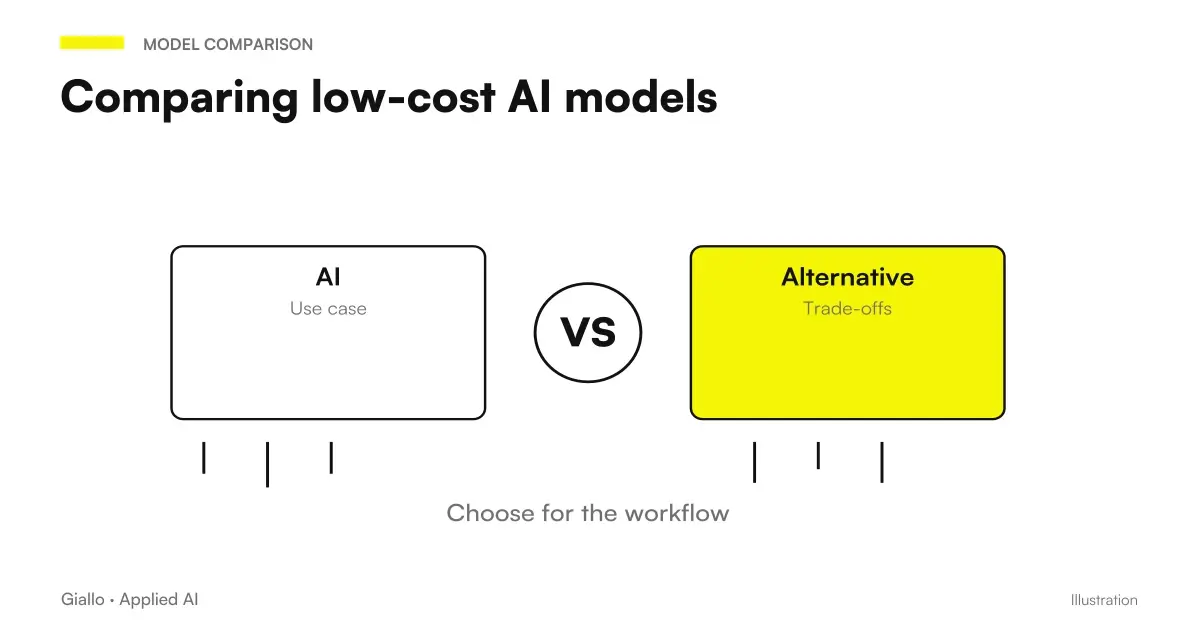 Comparison of low-cost AI models from Anthropic, OpenAI and Google