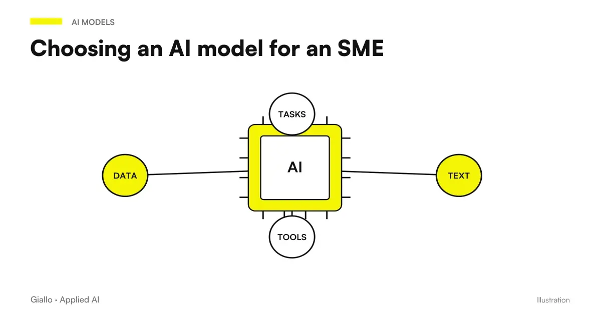 How an SME chooses the right AI model for their processes