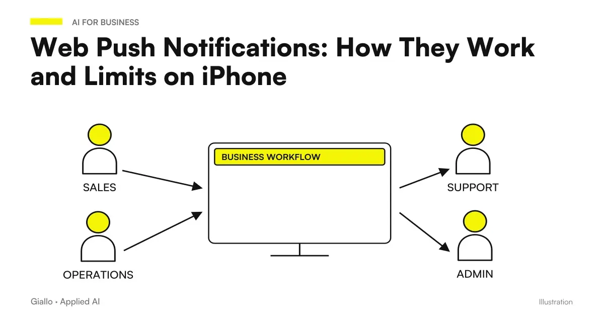 Web push notifications operation: permission, delivery service, notification and device
