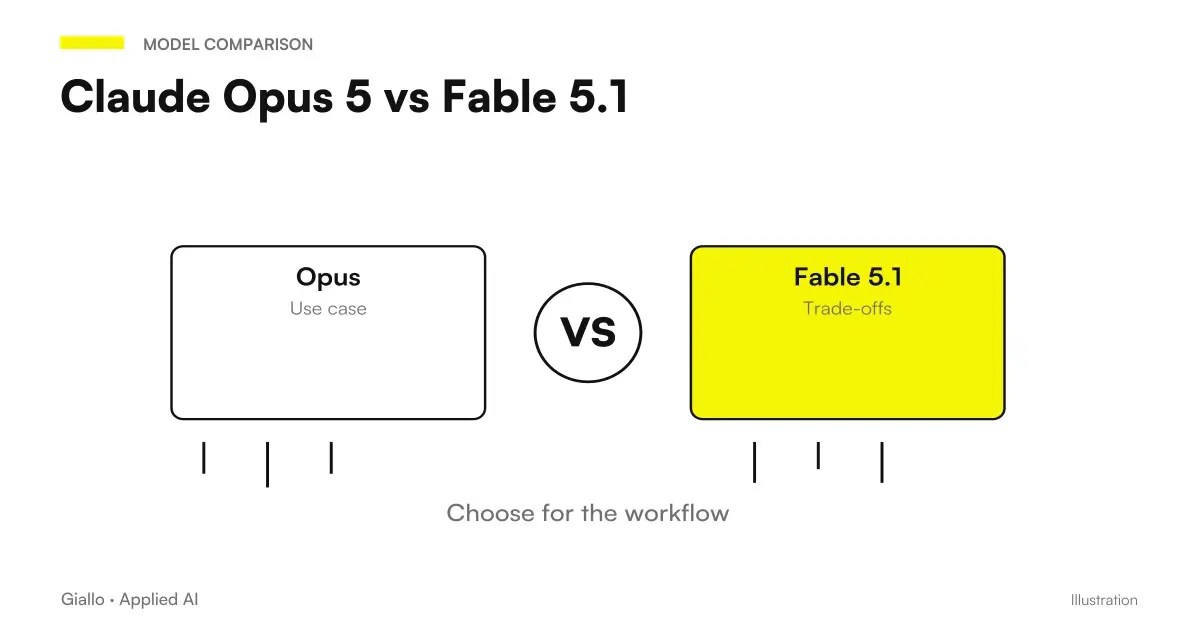 Comparison of Claude Opus 5 and Claude Fable 5.1 on price and capacity