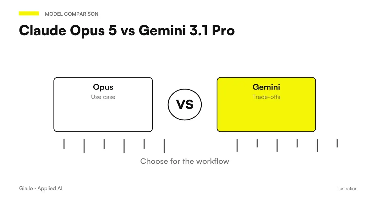 Comparison of Claude Opus 5 and Gemini 3.1 Pro on price and features