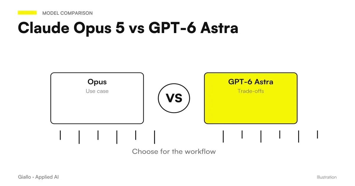 Comparison of Claude Opus 5 and GPT-6 Astra on price and features