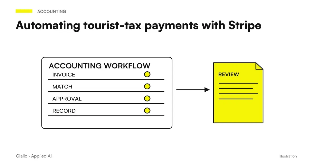 Flow of the automatic payment of the tourist tax: guest, calculation of the amount, link and collection