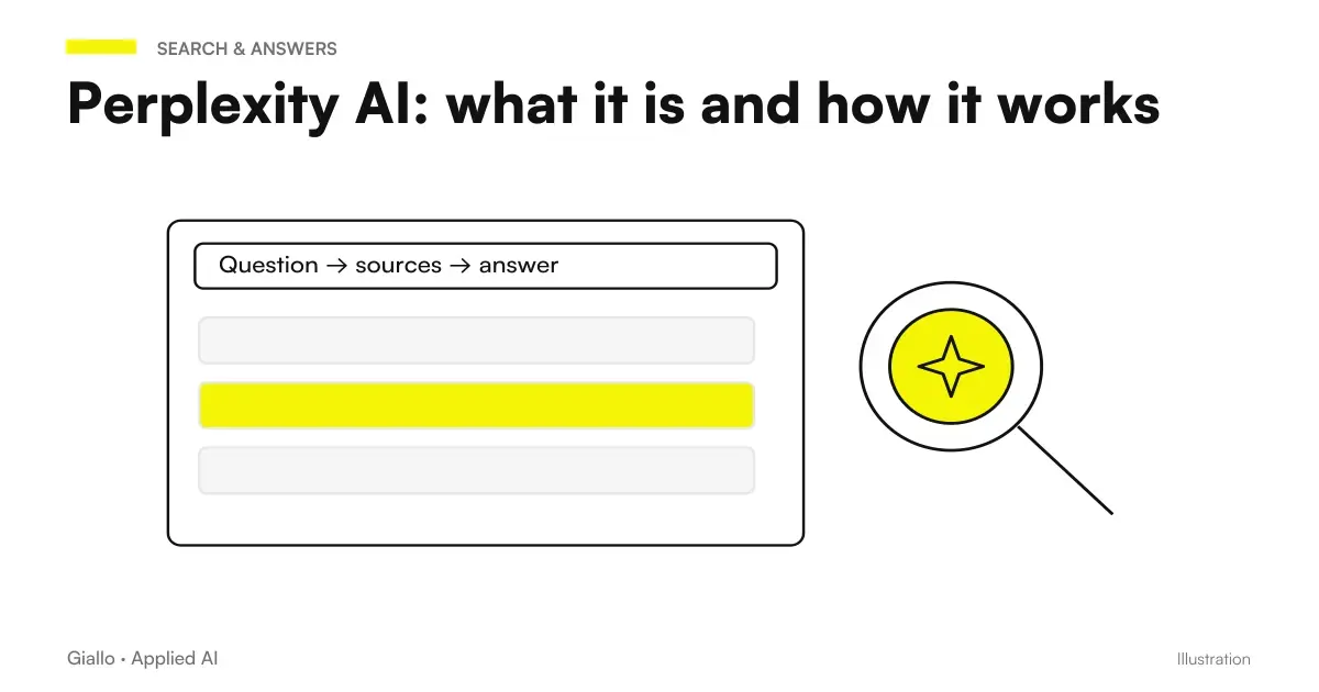 Diagram of how Perplexity AI works: question, web search, answer synthesized from cited sources