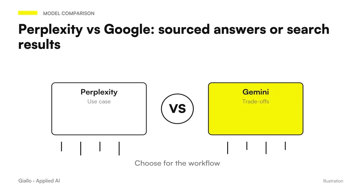 Comparison between Perplexity and Google: synthetic response with cited sources versus list of links to explore