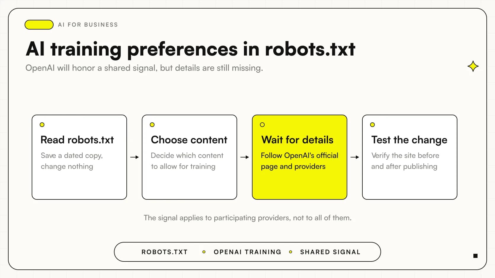 A company website with a robots.txt file indicating preferences on the use of content for AI training