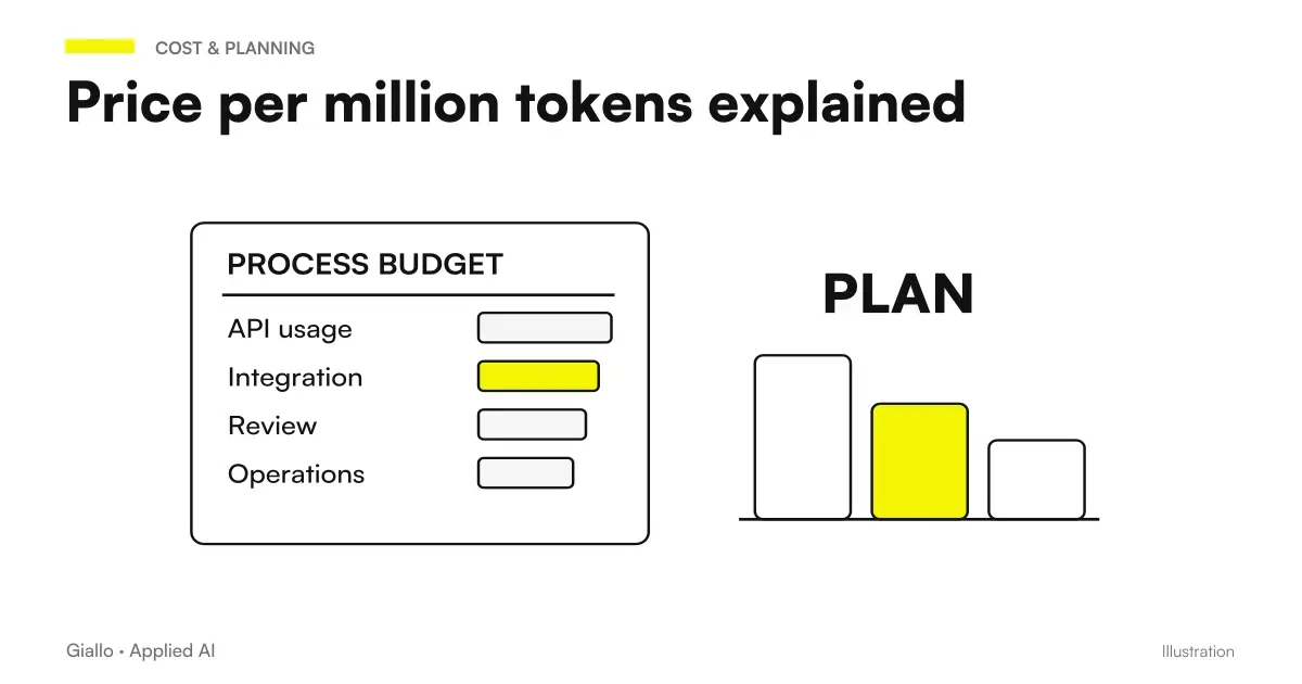 How Price per Million Tokens Work in AI Models