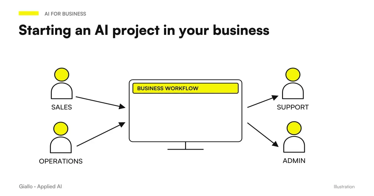 Steps to start an artificial intelligence project in the company
