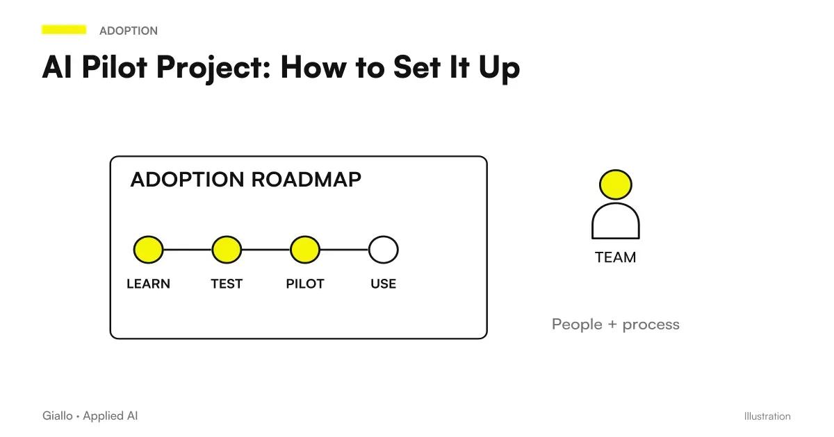 Structure of an AI pilot project with defined success criteria