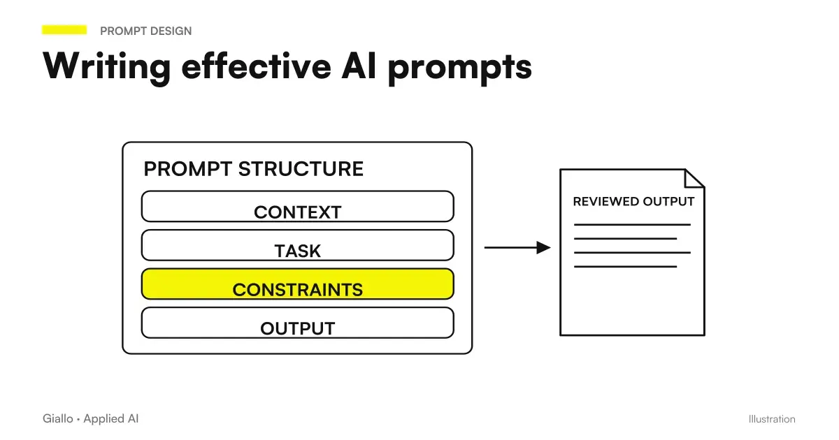 Complete Guide to AI Prompts: How to Write Effective Instructions for ChatGPT, Claude and Gemini