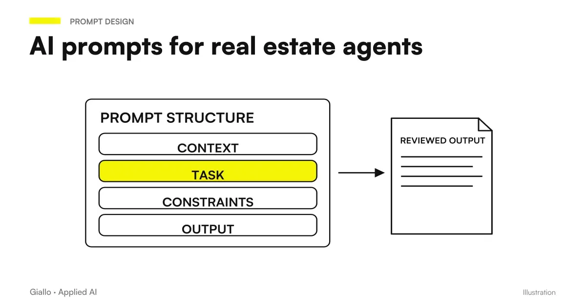 AI prompts for real estate agents: examples for listings, customer emails, and property descriptions